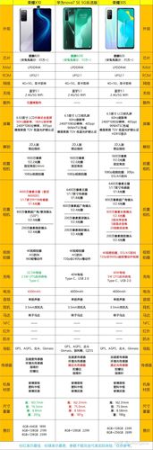 买手机建议买哪个品牌的