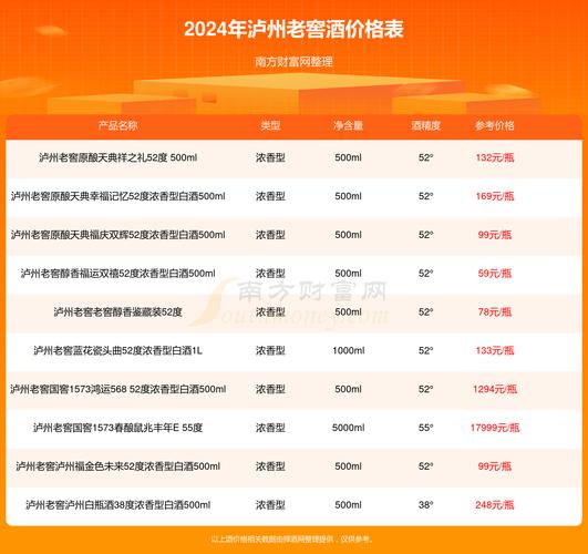 荣耀价格最高的一款手机