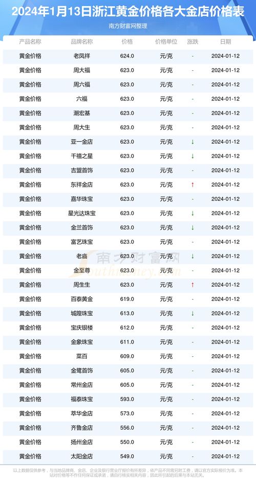 价格的含义