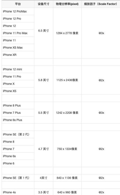 1.苹果电脑参数