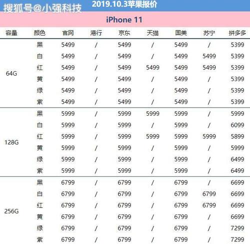 **"苹果价格探秘科技与价值的交响"专业展览活动**