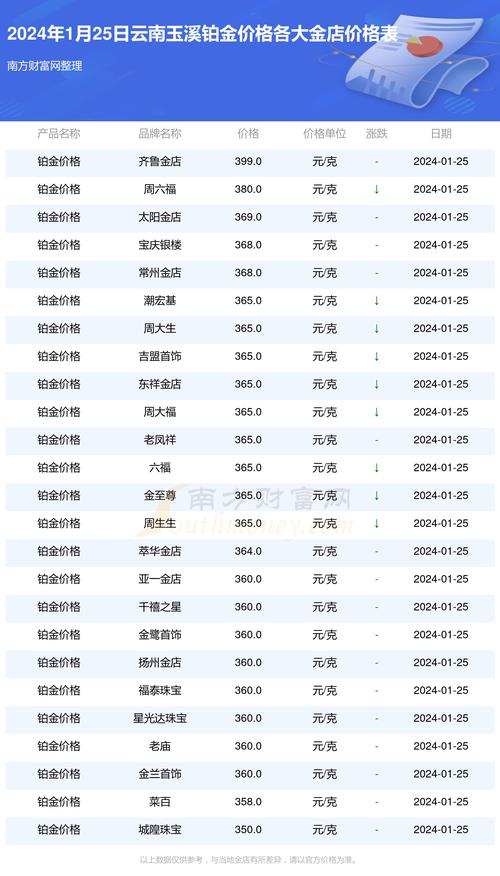 多少钱补一颗牙