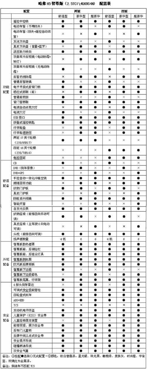 **参数的假设检验
-**