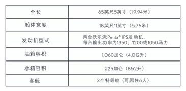 上市时间英文