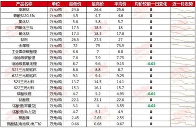 价格违法行为行政处罚规定
