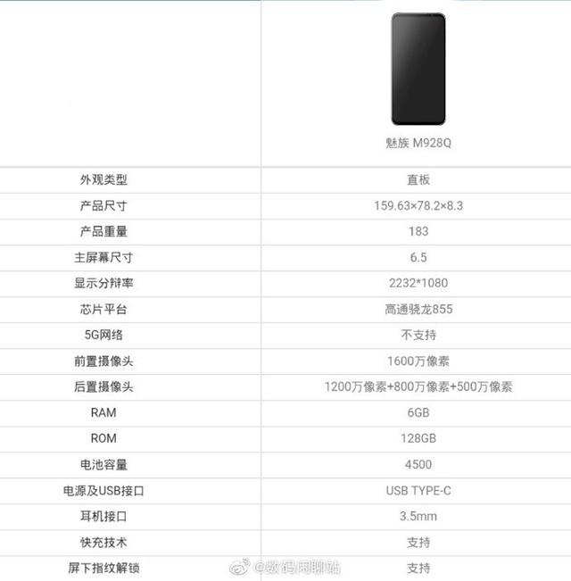 一、研究目的