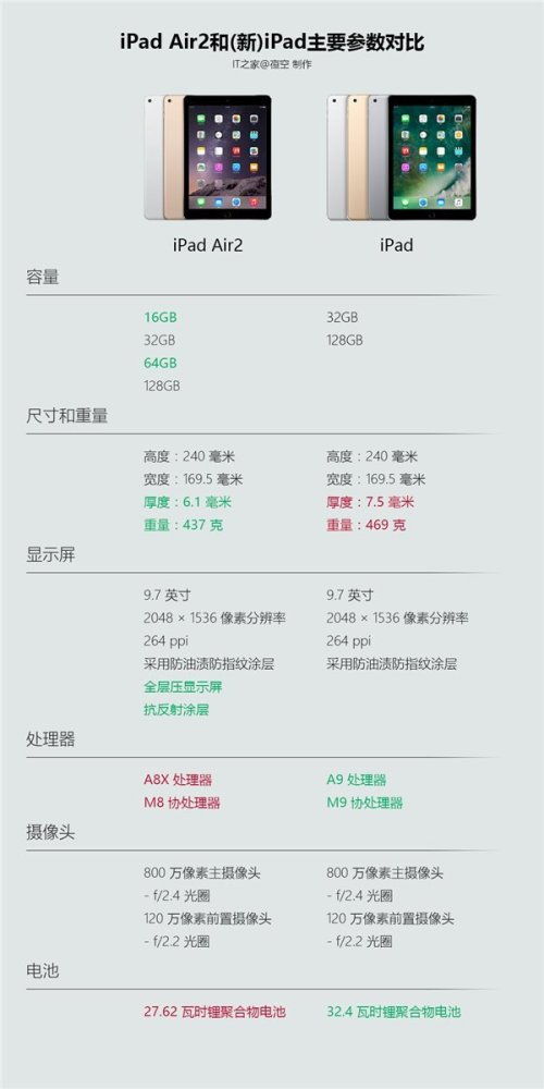 苹果参数配置表