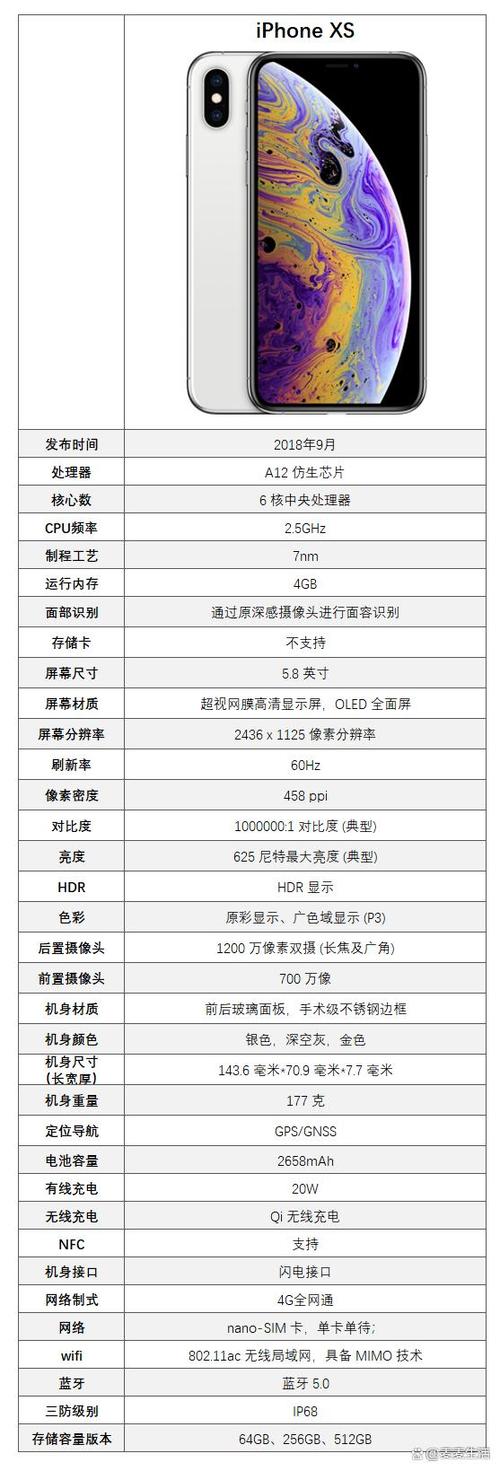 15pro参数配置