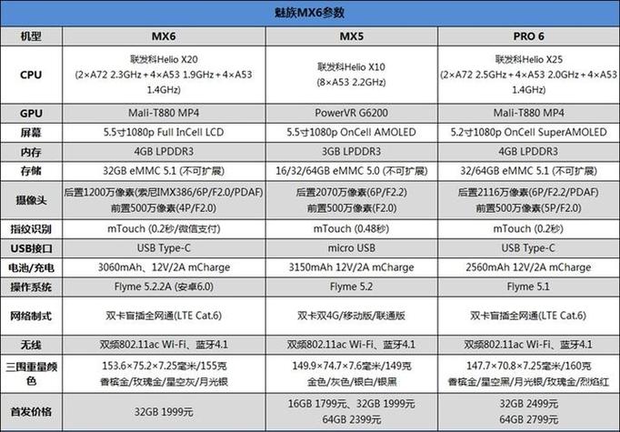魅族参数最好