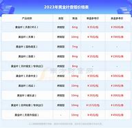 多少钱构成诈骗案